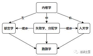 张献忠梗图|“张献忠”梗的流行：从躺平到《弱者的武器》